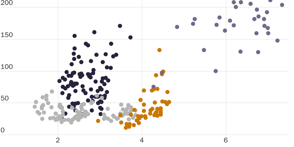 Nowrasteh_US Labor Demand Explains Most of the Increase in Illegal Immigration_Figure 7