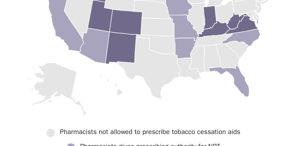 Prescribing pharmacist Figure 3: NRT