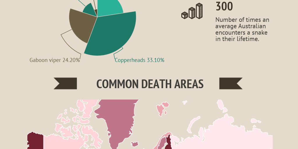 # of People killed by Venomous Snakes by Israel Collins - Infogram