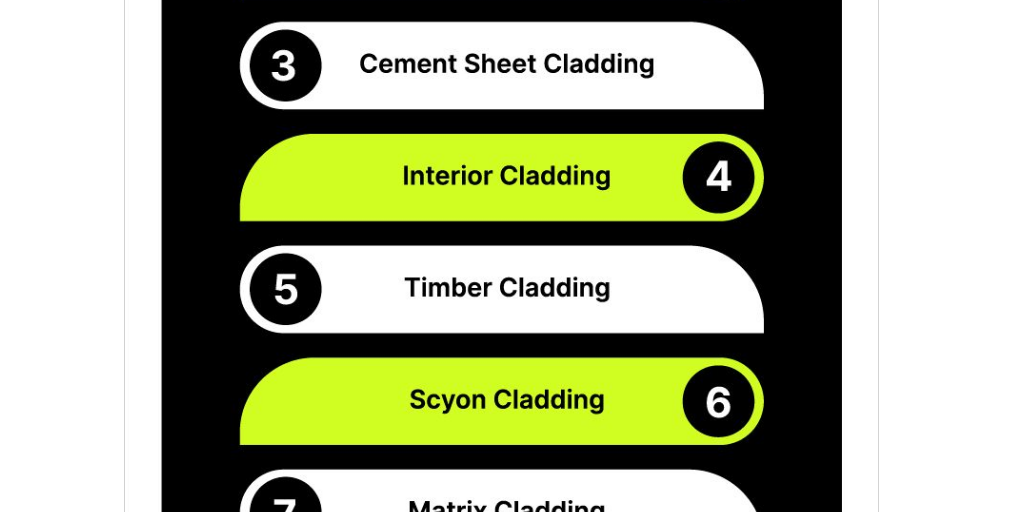 10 Popular Types of Cladding You Can Find in Melbourne - Rahimisis by ...