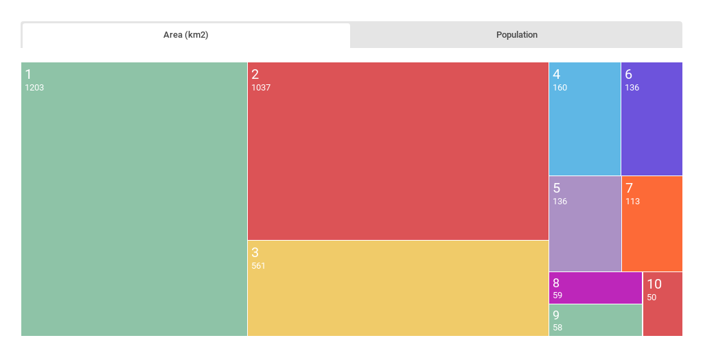 Treemap Chart by jj J - Infogram