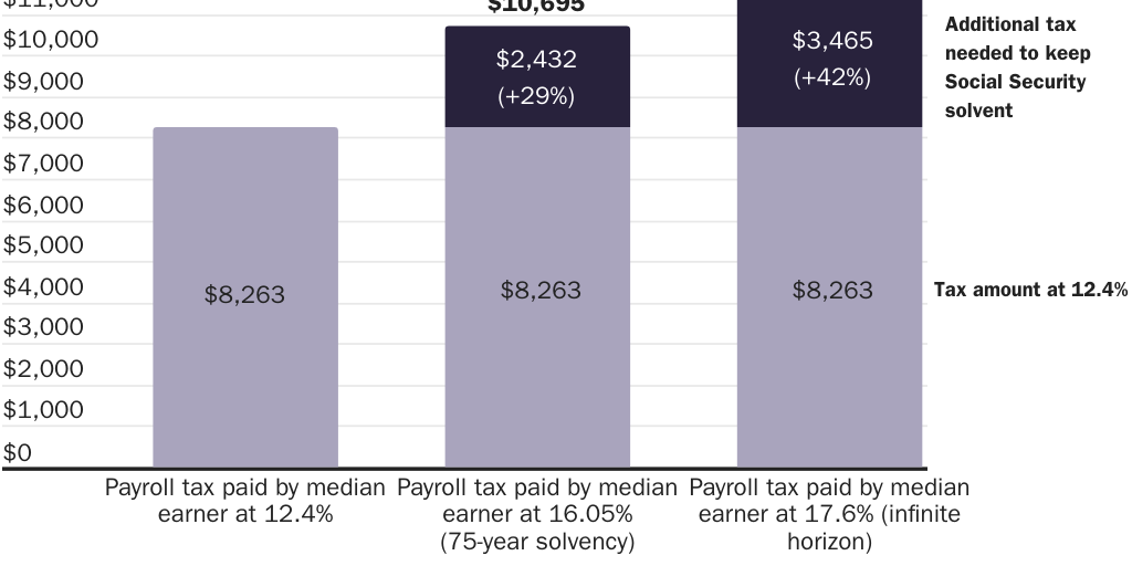 Figure 2: Earnings Blog