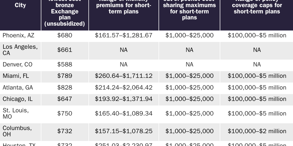 Table 4 [web]: Short-term PA: 64F