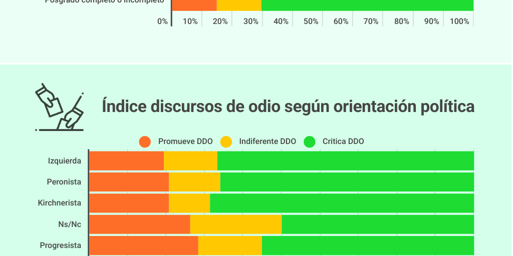 Primer Informe LEDA - Discursos de Odio en Argentina by Pablo ...