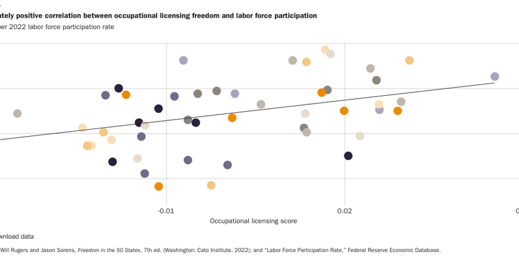 Fig_5_Occupational_Licensing_Freedom_LFPR