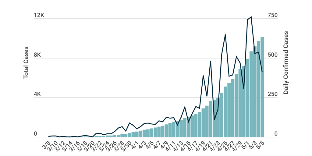 Case increases Infogram