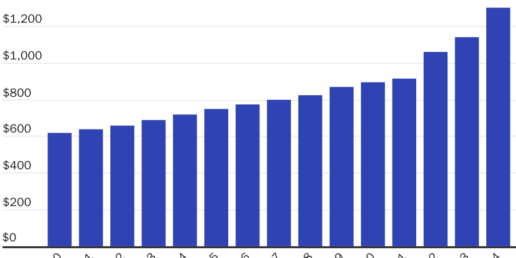 Copy: EDWARDS_CHANWONG_governor_report_fig_1