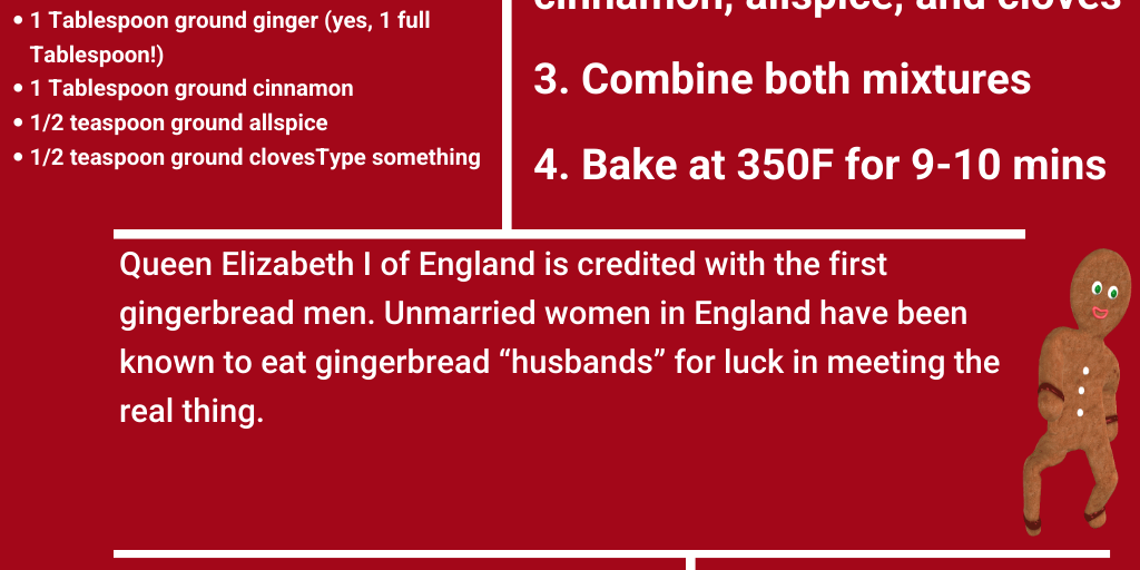 Gingerbread Man Infographic by Ethan Oring - Infogram