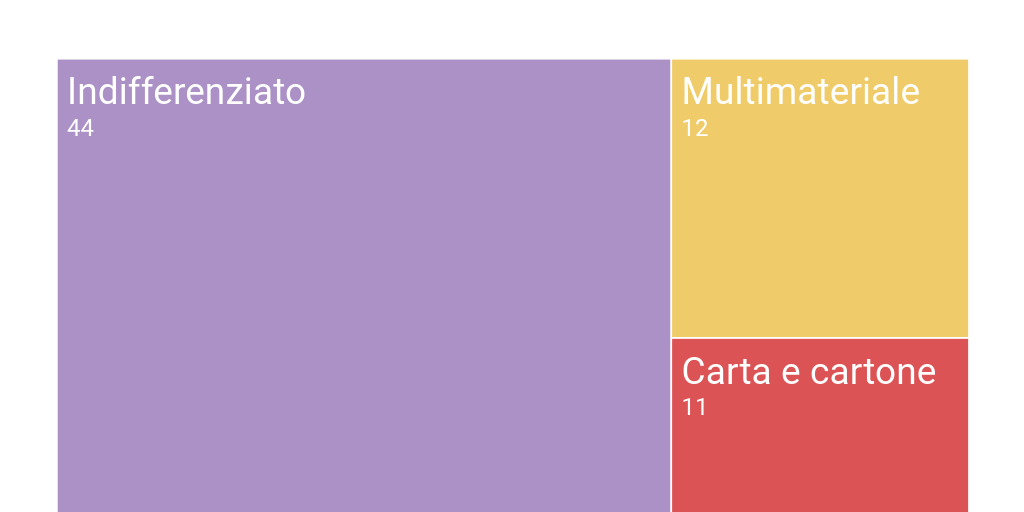 Treemap Chart - Infogram