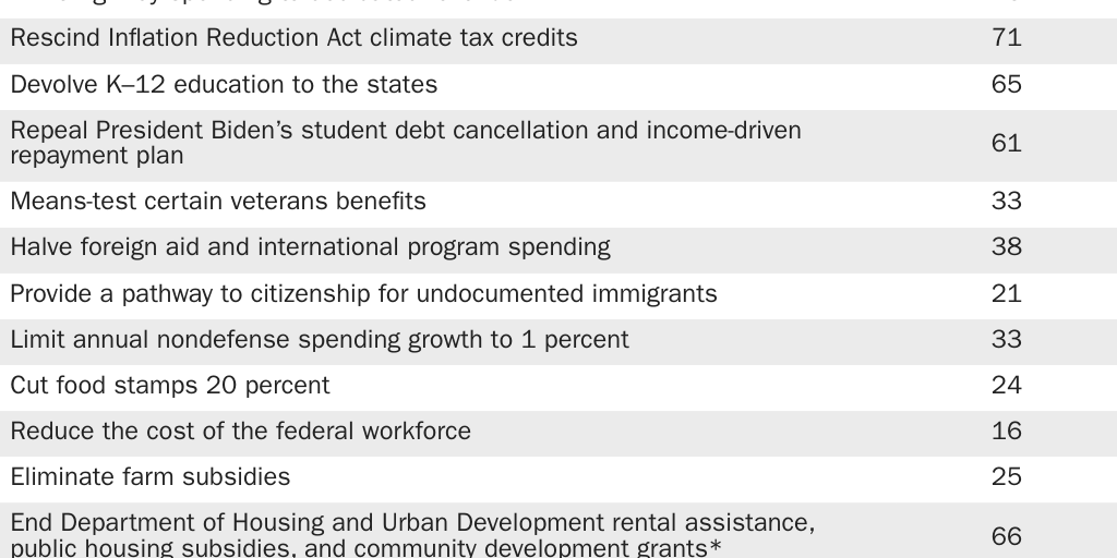 Copy: Table 1 [print]: Illustrative deficit reduction measures