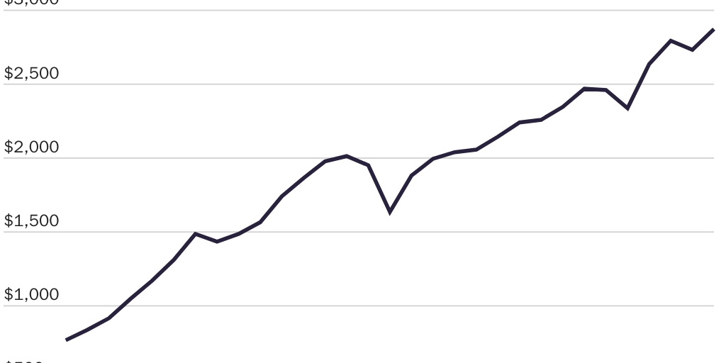 20250205_Lincicome_Real Imports 2024