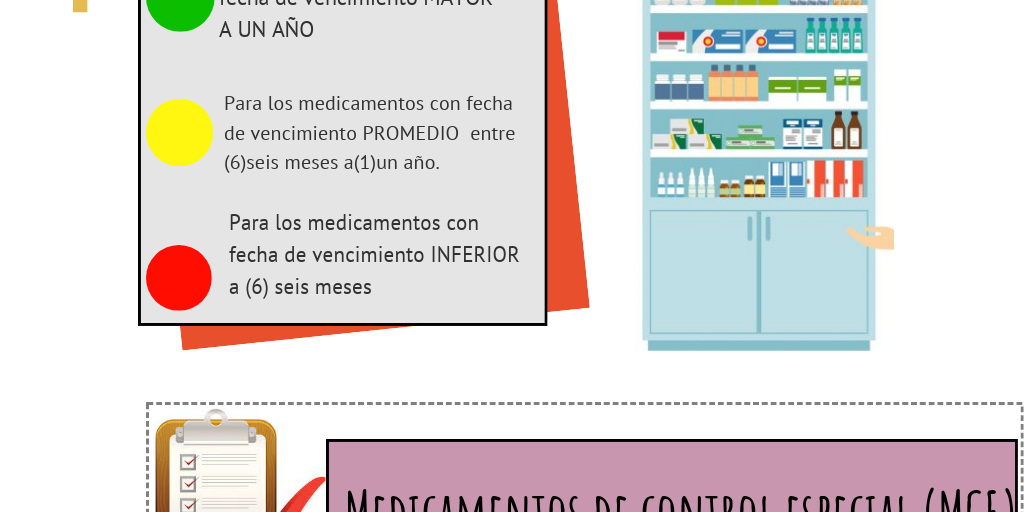 Semaforizacion De Medicamentos De Alto Riesgo infogram.com