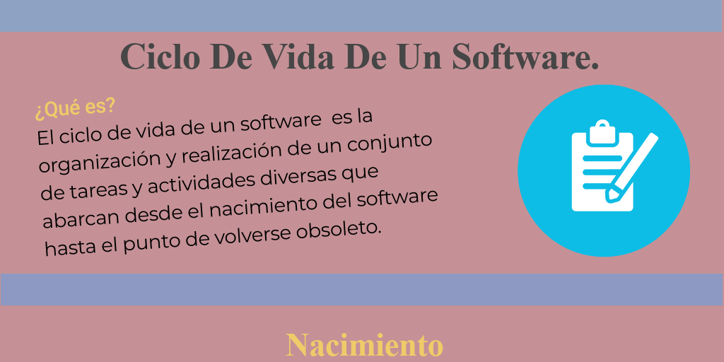 Ciclo de Vida de un Software by Cesar MoralesG - Infogram