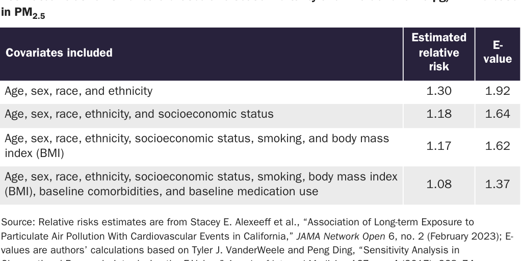 Copy: PM E-value table