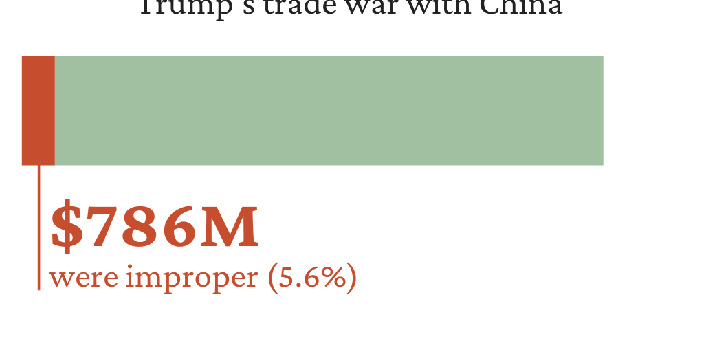 20231016_Farm bill_figure 7 [earthquake]