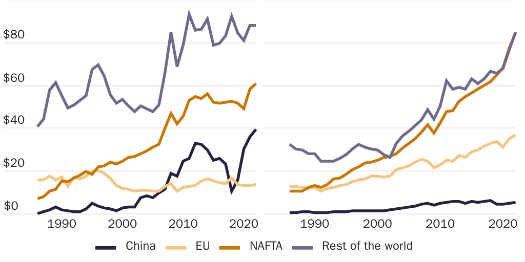 20240828_GLOBALIZATION_Hoxie_Agriculture_Figure 10