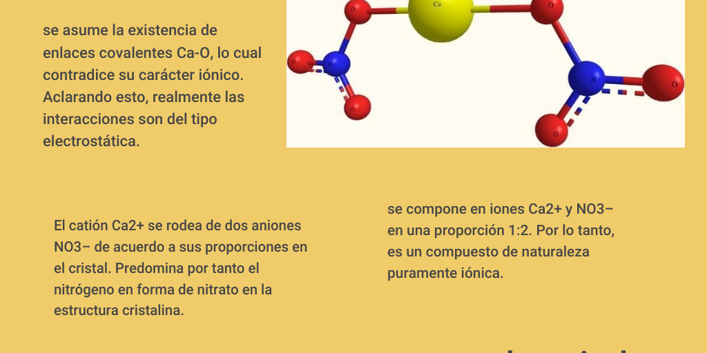 Infografía, nitrato de calcio - Infogram