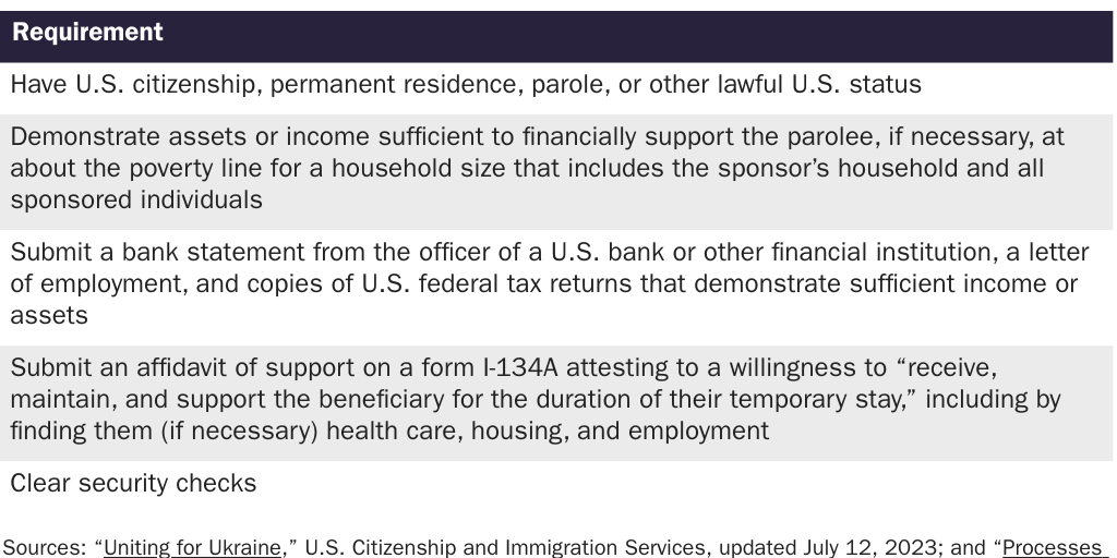 Copy: BierParole: Parole sponsorship's parolee requirements