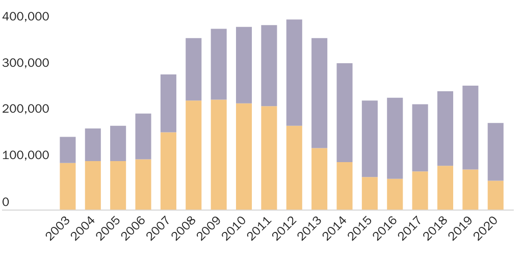 Figure 3: Immigrant Removals by Area of Apprehension