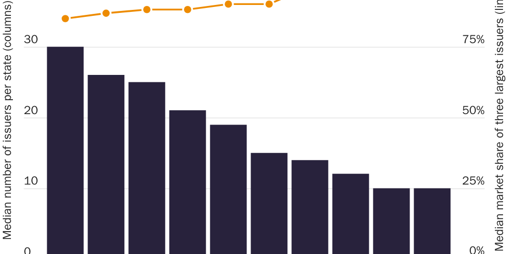 Figure 2 [web]: Short-term PA: Individual health insurance market