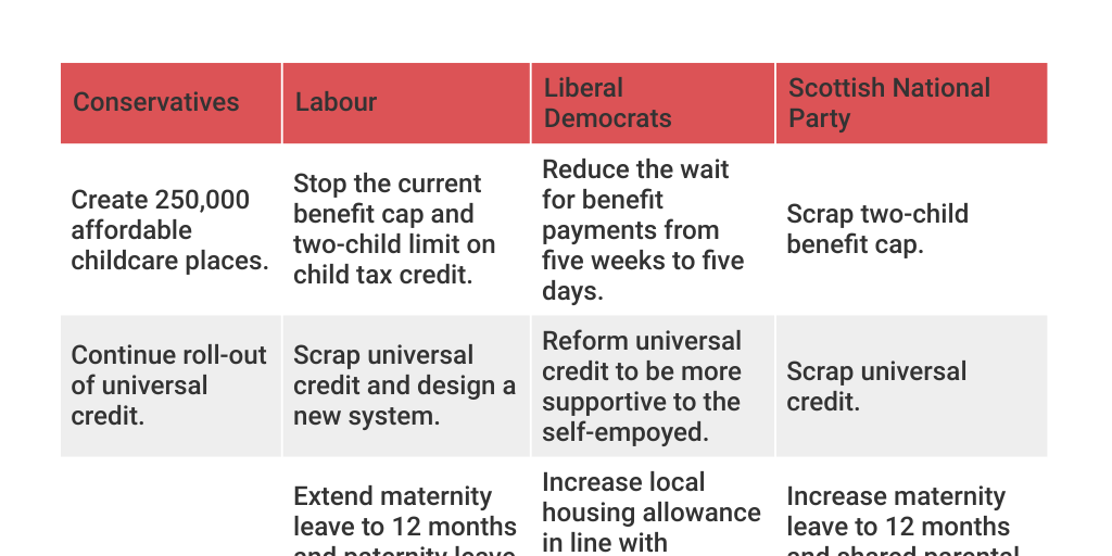 reduction in benefit cap