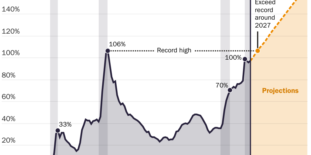 Copy: Figure 1 [print]: Fiscal Agenda PA: Federal public debt, share of GDP