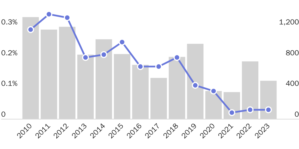 testimony Border Patrol encounters with suspected gang members