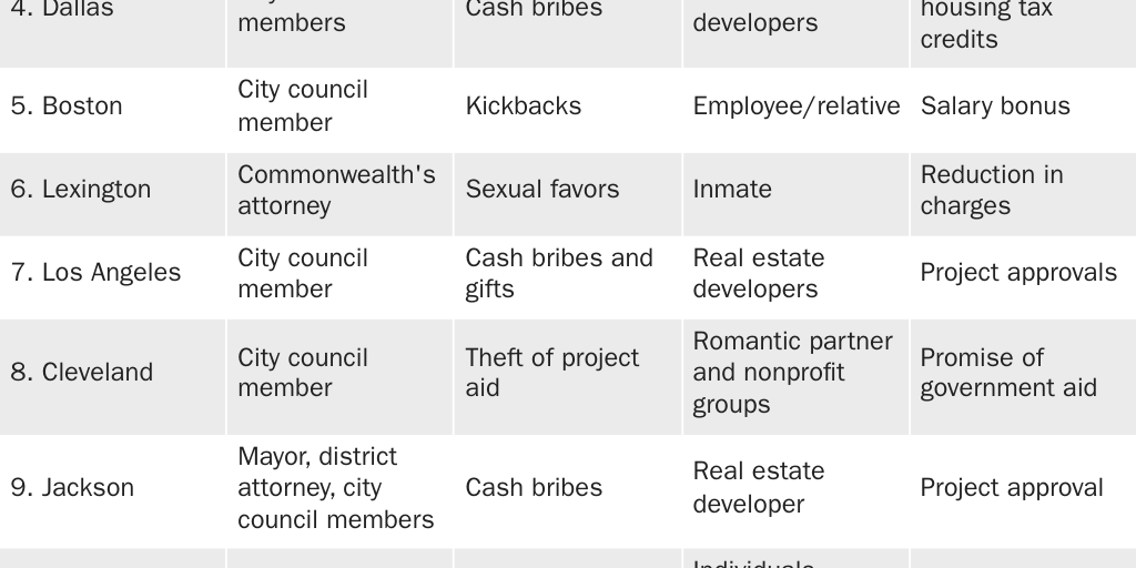 Kallash_Edwards_LocalCorruption