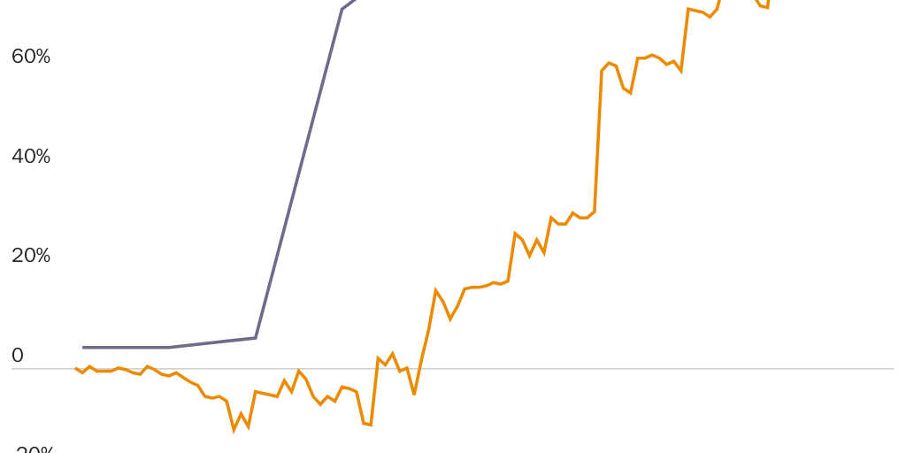 Figure 3: Price-insensitivity among consumers of oral contraceptives vs. real prices for hormones and oral contraceptives