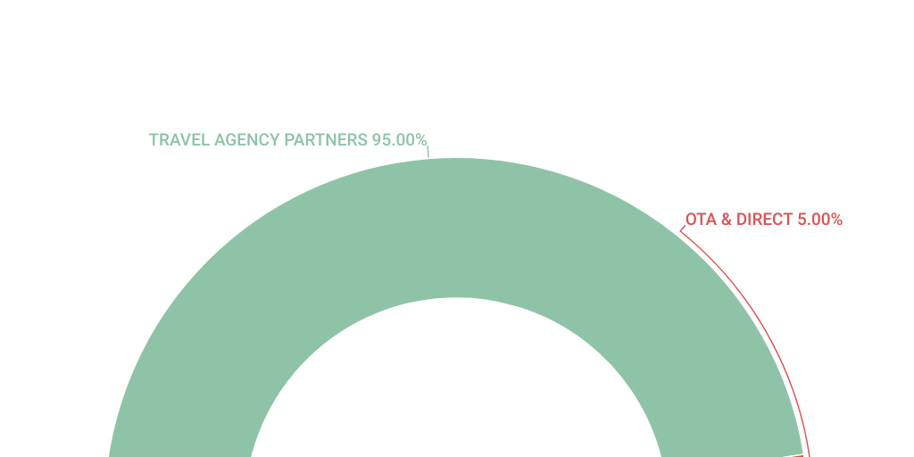 Semi circle Chart Infogram
