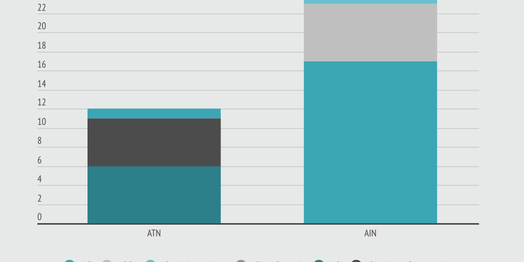 Column Stacked Chart - Infogram