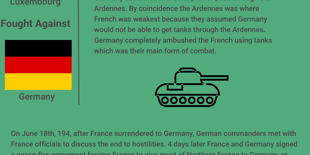 WW2 Battle of France Infogram