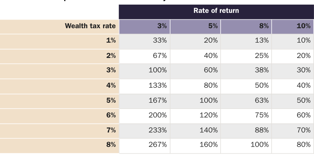 Wealth tax_AMichel_01.29.25