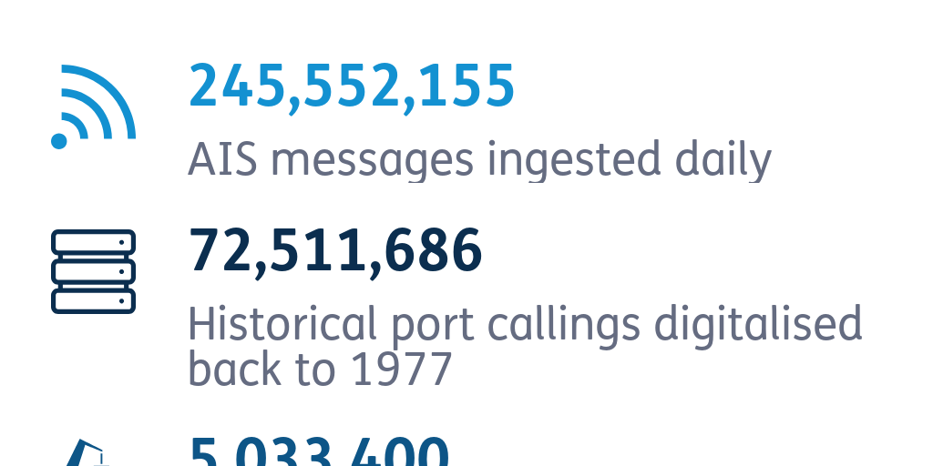 Marketing Ais Infographic By Lloyd S List Infogram