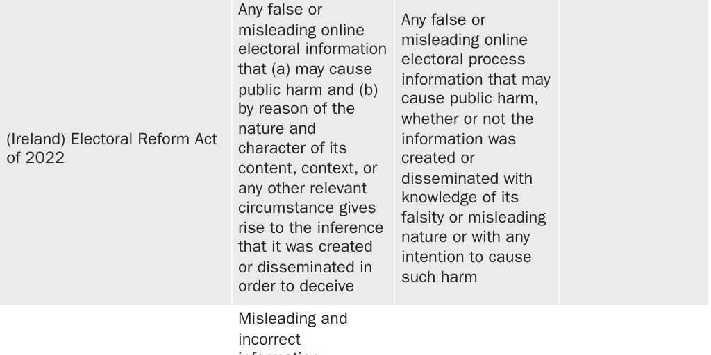 20250326_David_Inserra_MDM Government Definitions_Table1