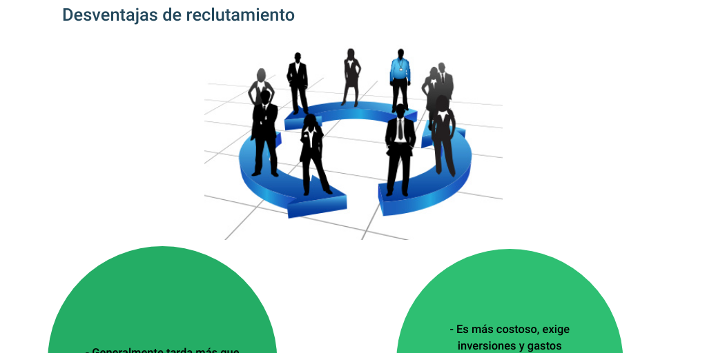 ventajas y desventajas del reclutamiento externo by ANGIE CAROLINA