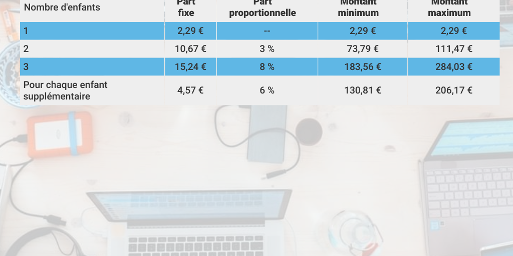 Montant Du Suppl ment Familial De Traitement Infogram