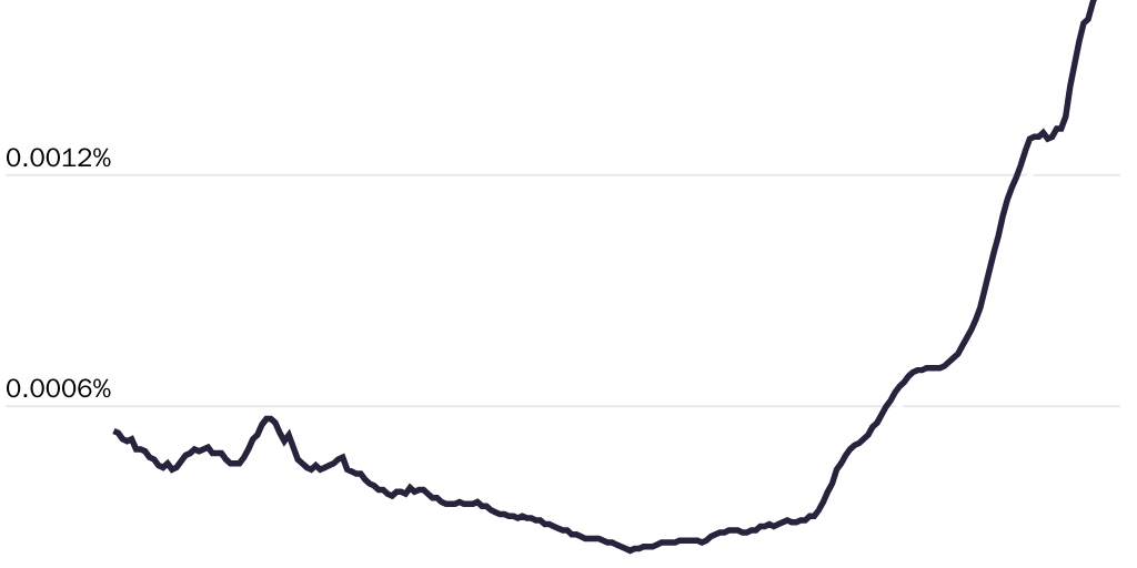 Figure 1: Use of the word “inequality” in print sources has risen dramatically, 1955–2019