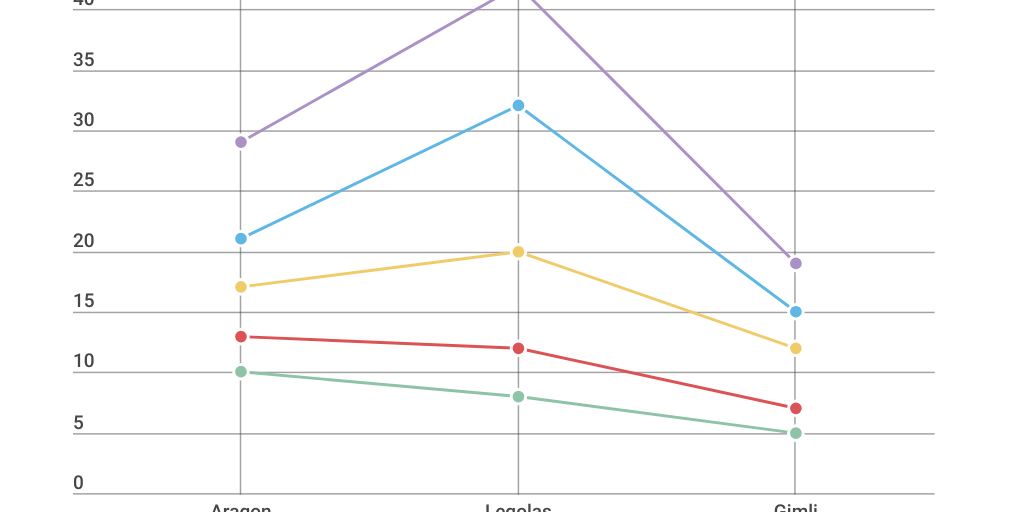 dynamic chart by Martins Ceplis - Infogram