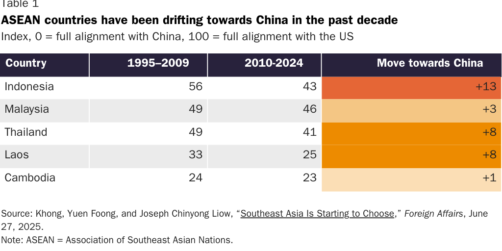20250710_Packard_China Growing Influence_Table 1