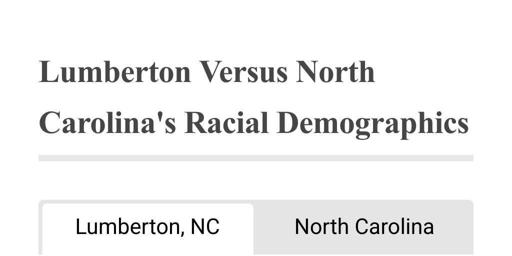 Lumberton Versus North Carolina's Racial Demographics Infogram