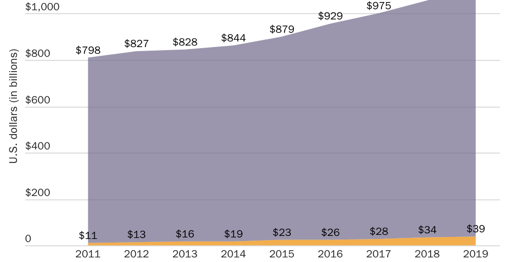 202101006_HSA/ESI Premiums Area Chart