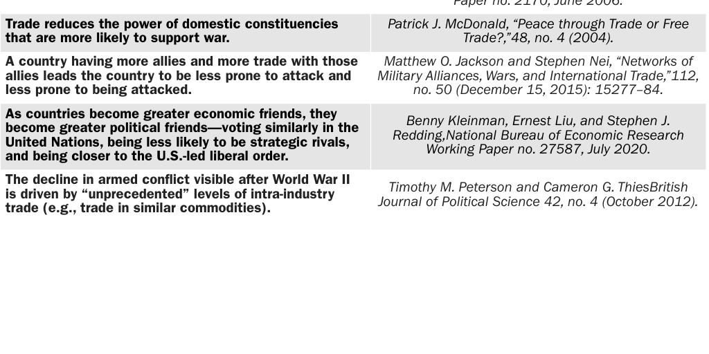 FreeTradeEQ: Table 1 - Empirical studies on trade and peace and their results