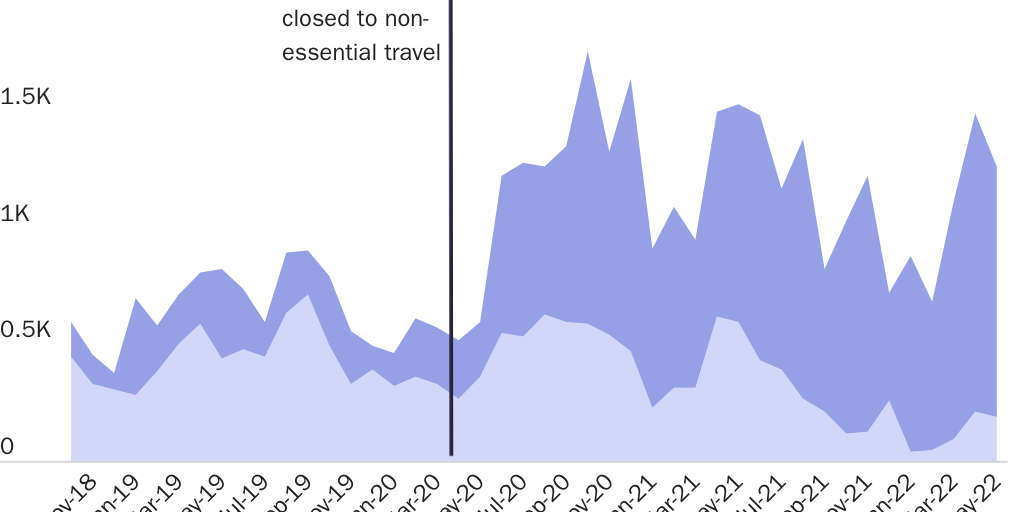 testimony_Fentanyl smuggling became more prevalent after most legal travel was banned