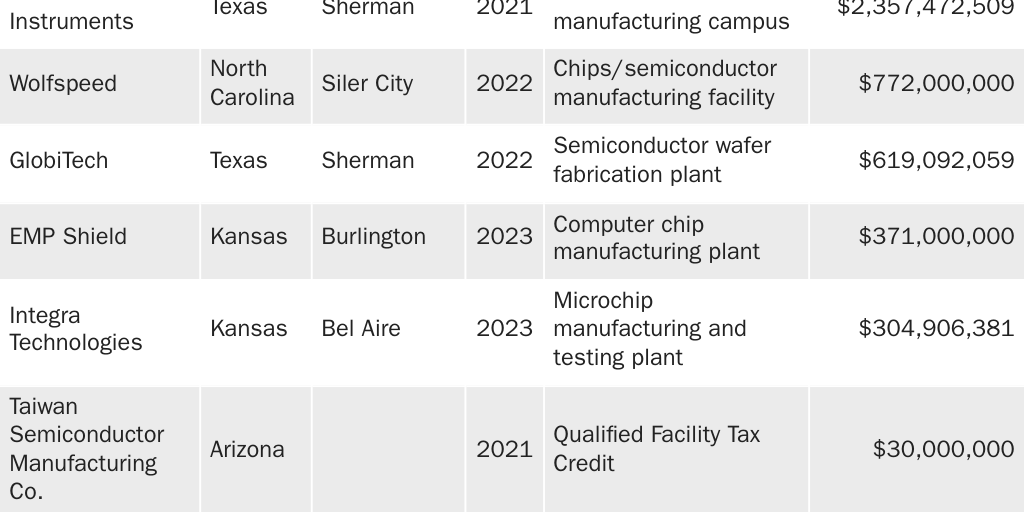 Copy: JOFFE_LINCICOME_CHANWONG_chip_subsidies