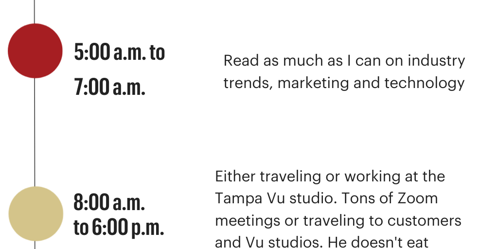 Day in the life - TEMPLATE - Infogram