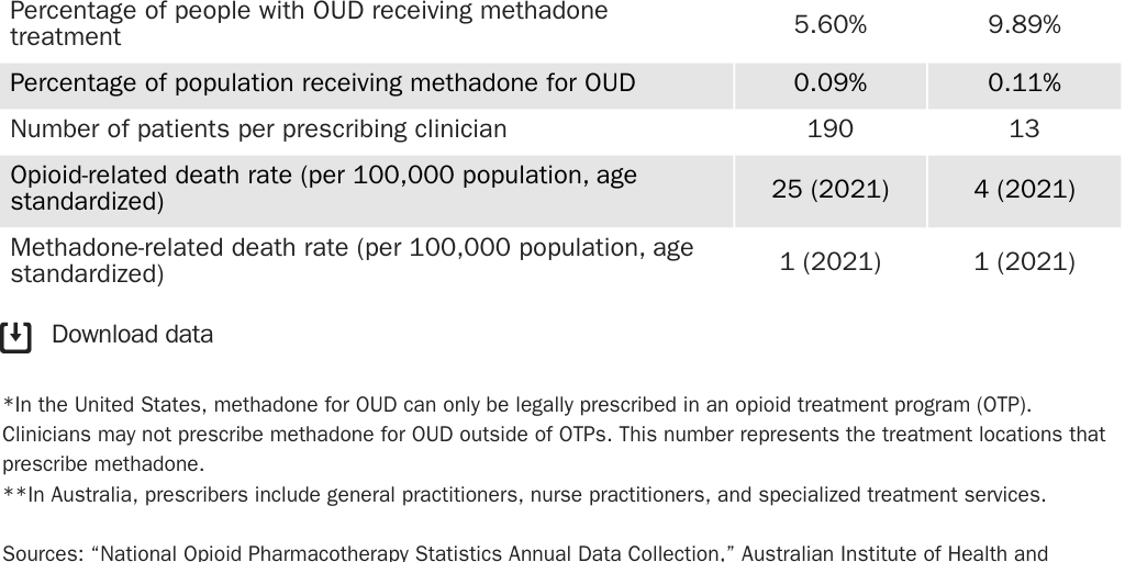 20230705_Singer_Comparing the US to Australia_table 2