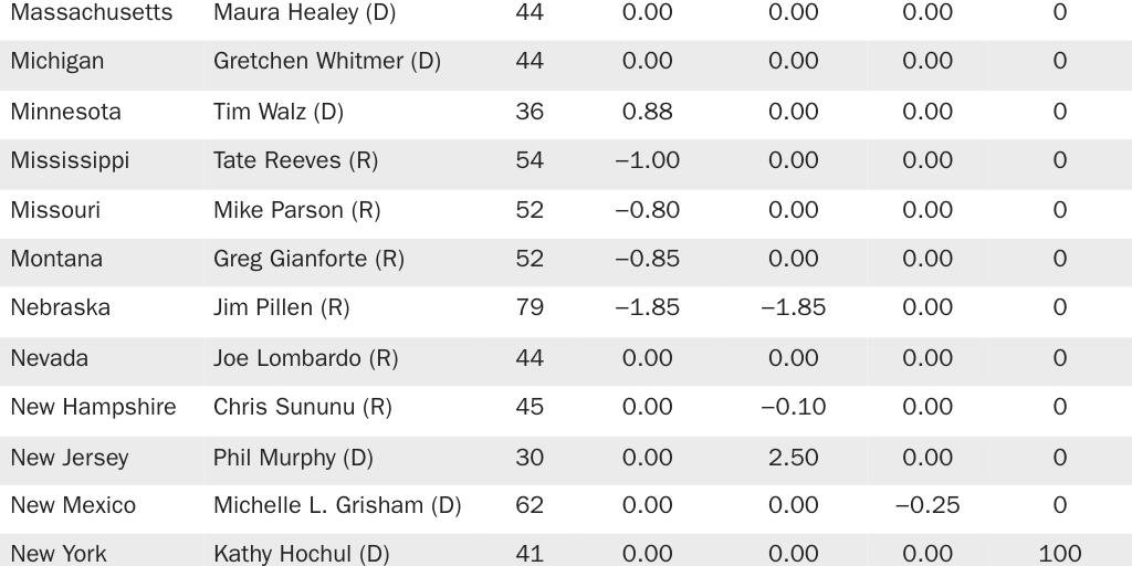 Copy: Table A2 Tax rate changes governors report 2024