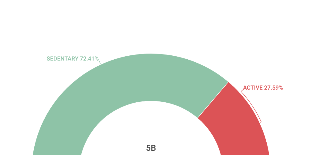 Semi circle Chart - Infogram