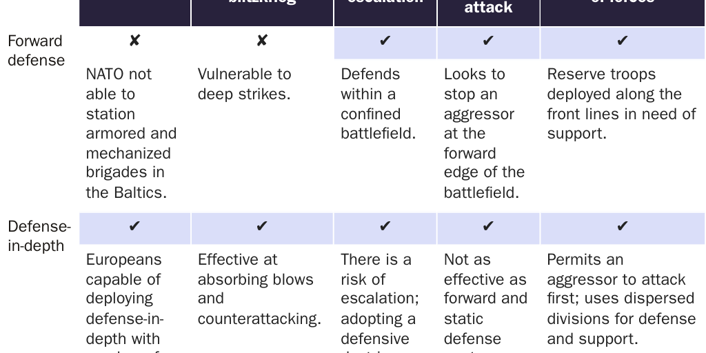 Copy: 20250815_LOGAN_Giltner_Europe Deterrence_table 2